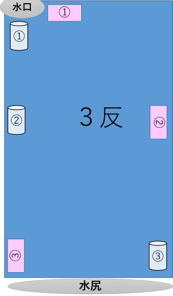 スクミッチとペットボトル製トラップの設置場所を示したイメージ画像