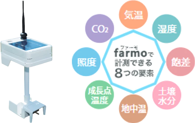 ハウスファーモの本体画像と計測可能な要素を示したイメージ図