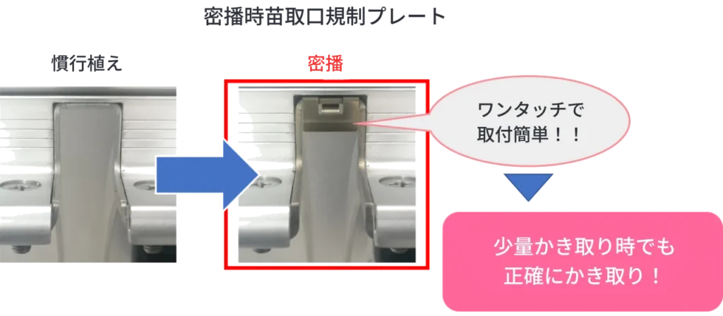 密播苗の移植で使用する田植機のオプション部品「密播時苗取口規制プレート」