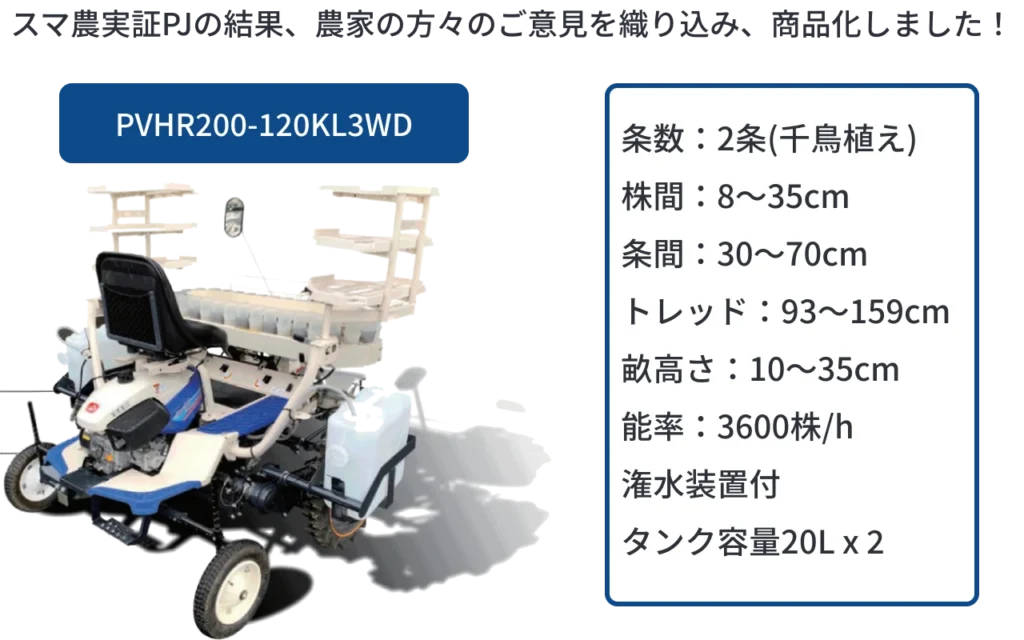 実証事業を通じて開発したISKEIの移植機「PVHR200-120KL3WD」