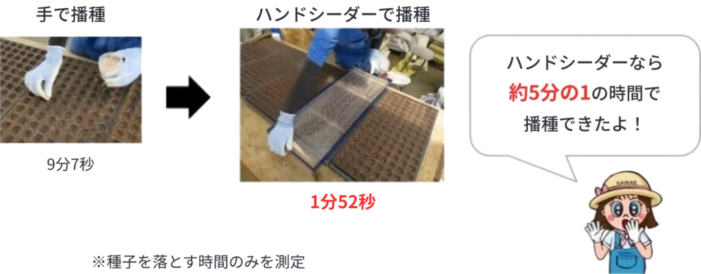 手で播種する場合と、ハンドシーダーで播種する場合で、Lコート種子を128穴セルトレイ5枚を播種する時間を比較