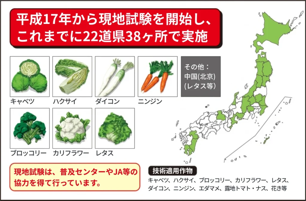 うね内部分施用機の全国実証試験を紹介した画像