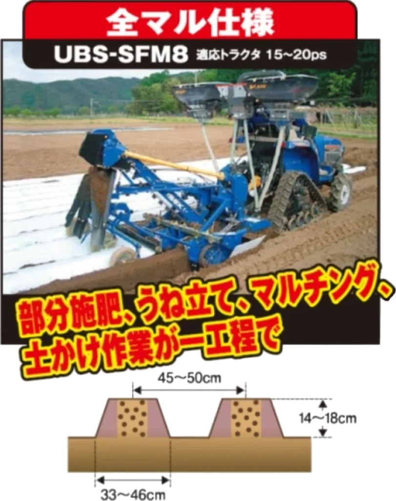 部分施肥、うね立て、マルチング、土かけ作業が一工程で行える全マル仕様のエコうねまぜ君