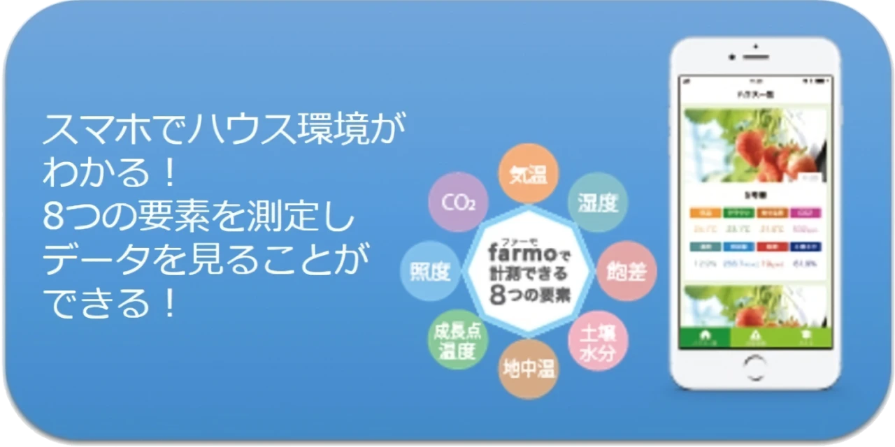 ハウスファーモが計測できる８つの要素の紹介