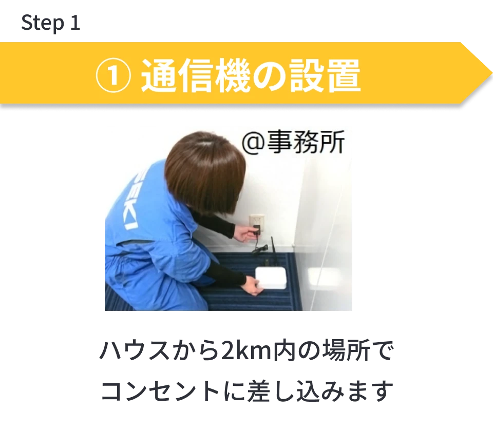 ハウスファーモの設置手順の説明で通信機を室内に設置しているところ