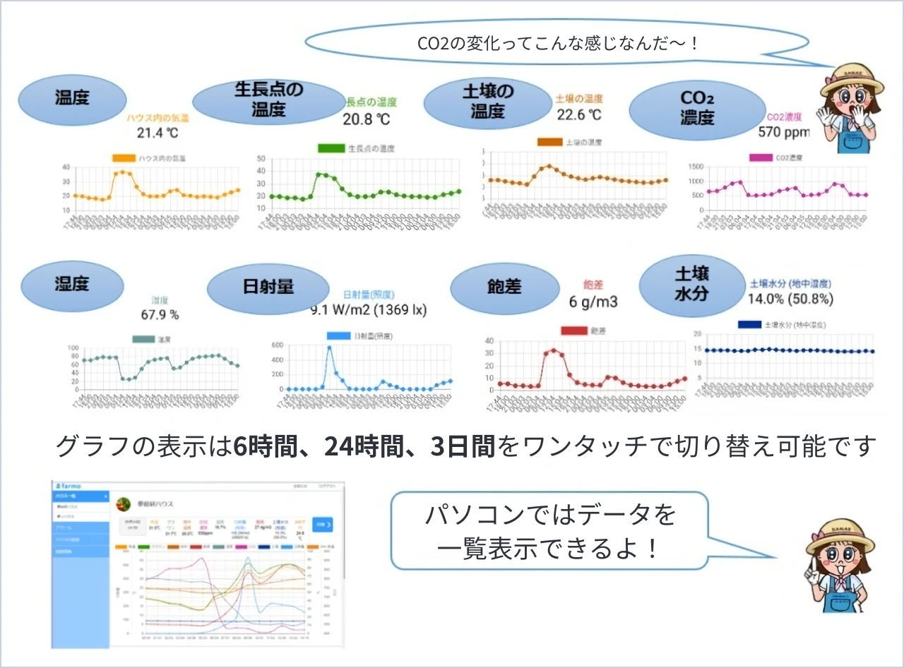 計測データのグラフ表示のスクリーンショット一覧
