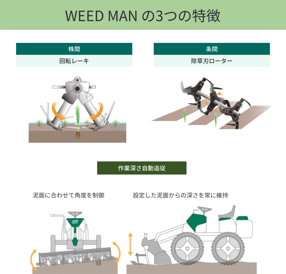 WEED MANの３つの特徴の紹介