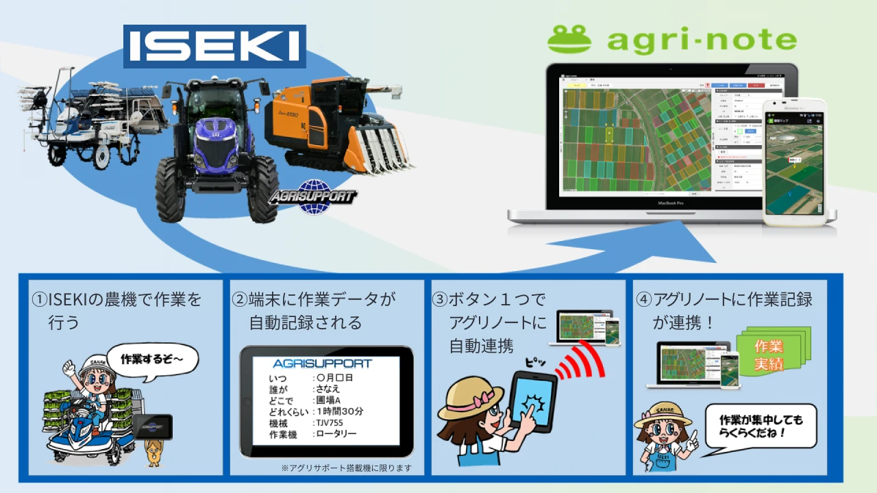 ISEKIの農機の作業データがアグリノートに自動連携される