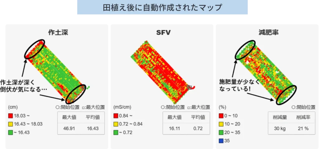 田植え後に田植機が計測したデータから自動で生成される圃場情報