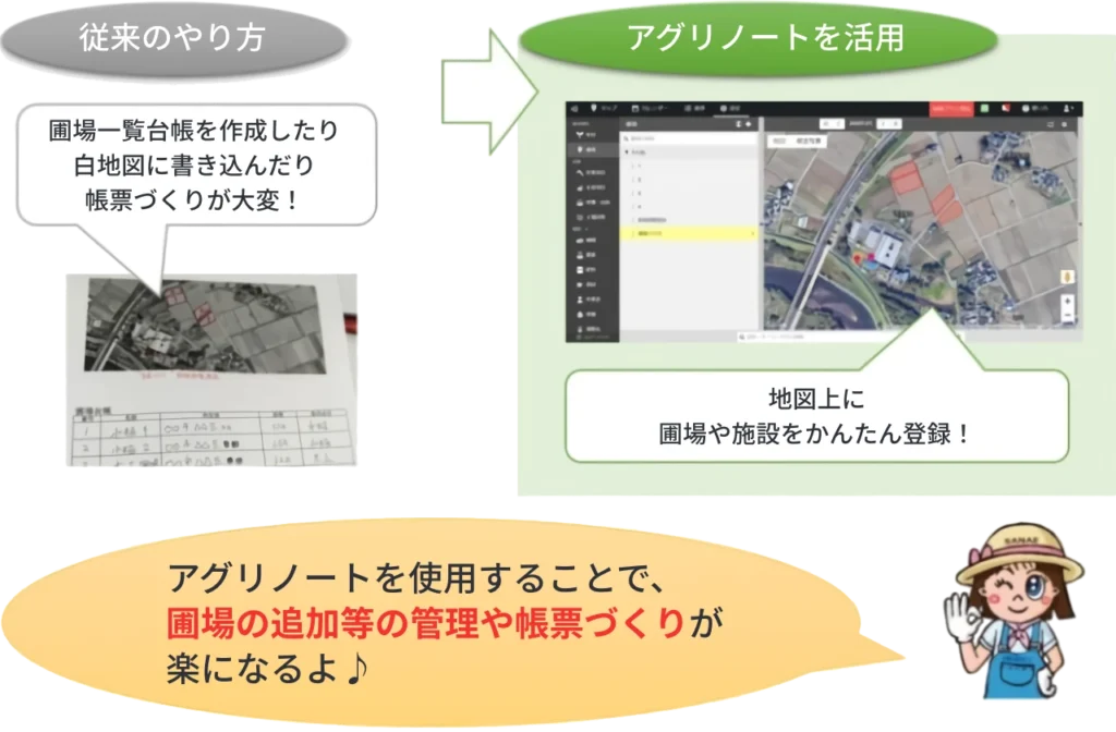 JGAP認証で必要な圃場と施設地図の管理。従来のやり方とアグリノートを活用したやり方の比較