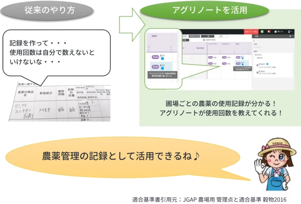 JGAP認証で必要な農薬作業記録の管理。従来のやり方とアグリノートを活用したやり方の比較