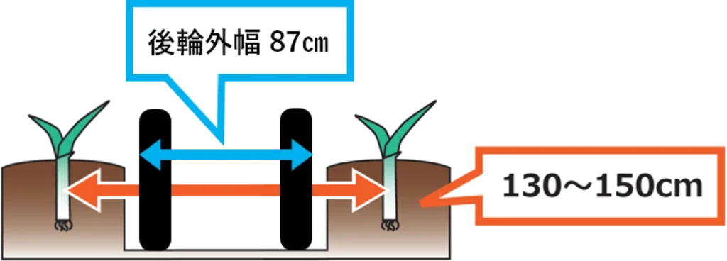 トレッドと植え付け体系