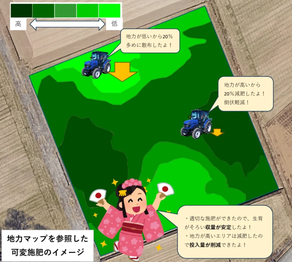 可変施肥のイメージ