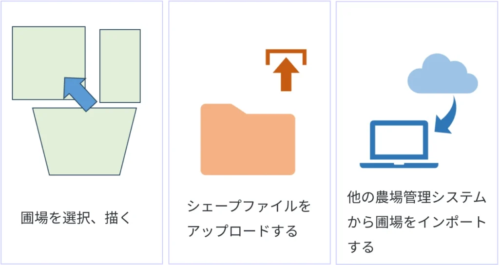 圃場の登録方法
