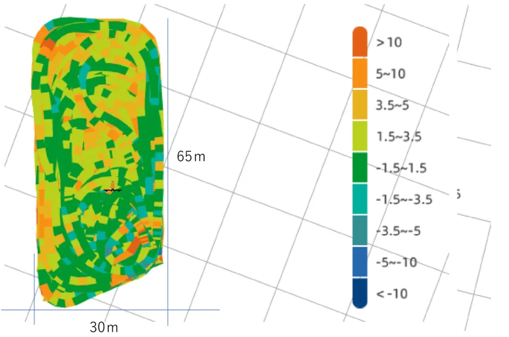 作業中のマップ