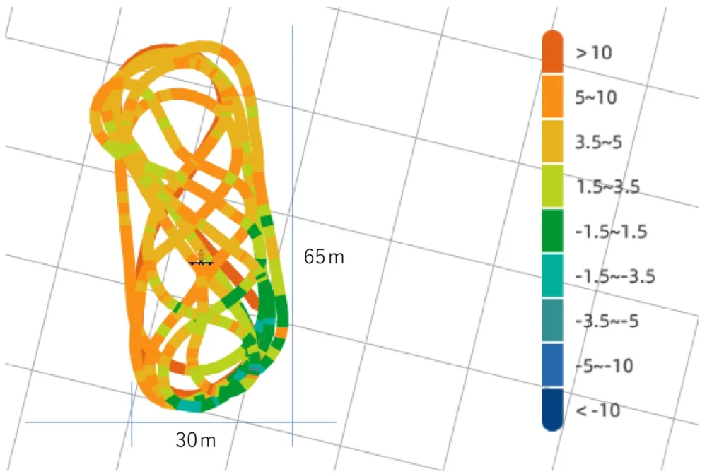 作業開始直後のマップ