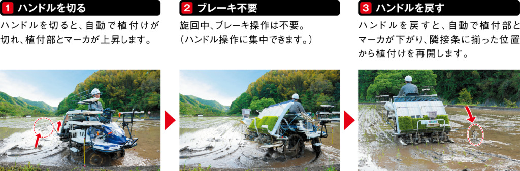 さなえZターン機能